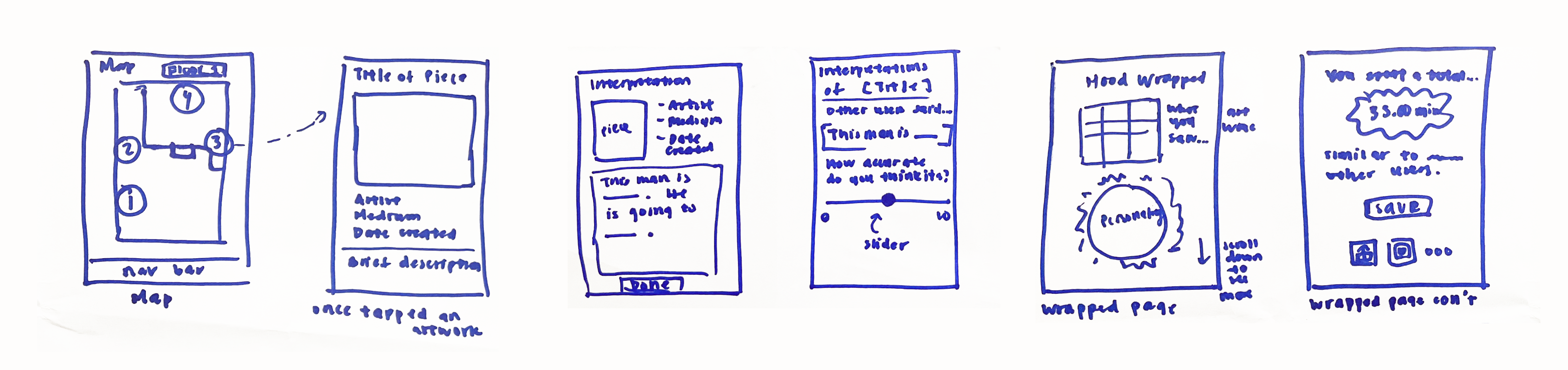 ArtLibs sketch