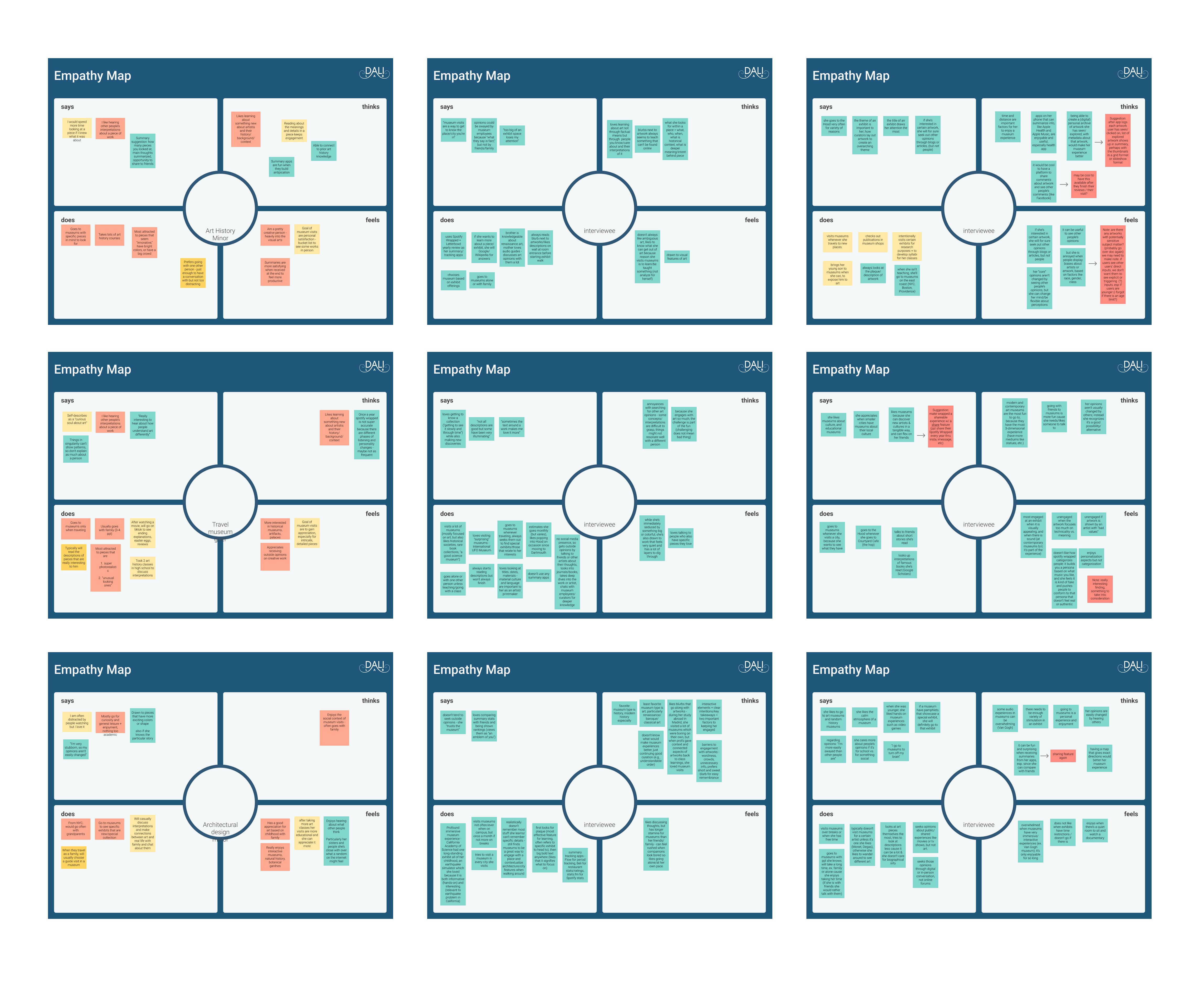 ArtLibs empathy maps