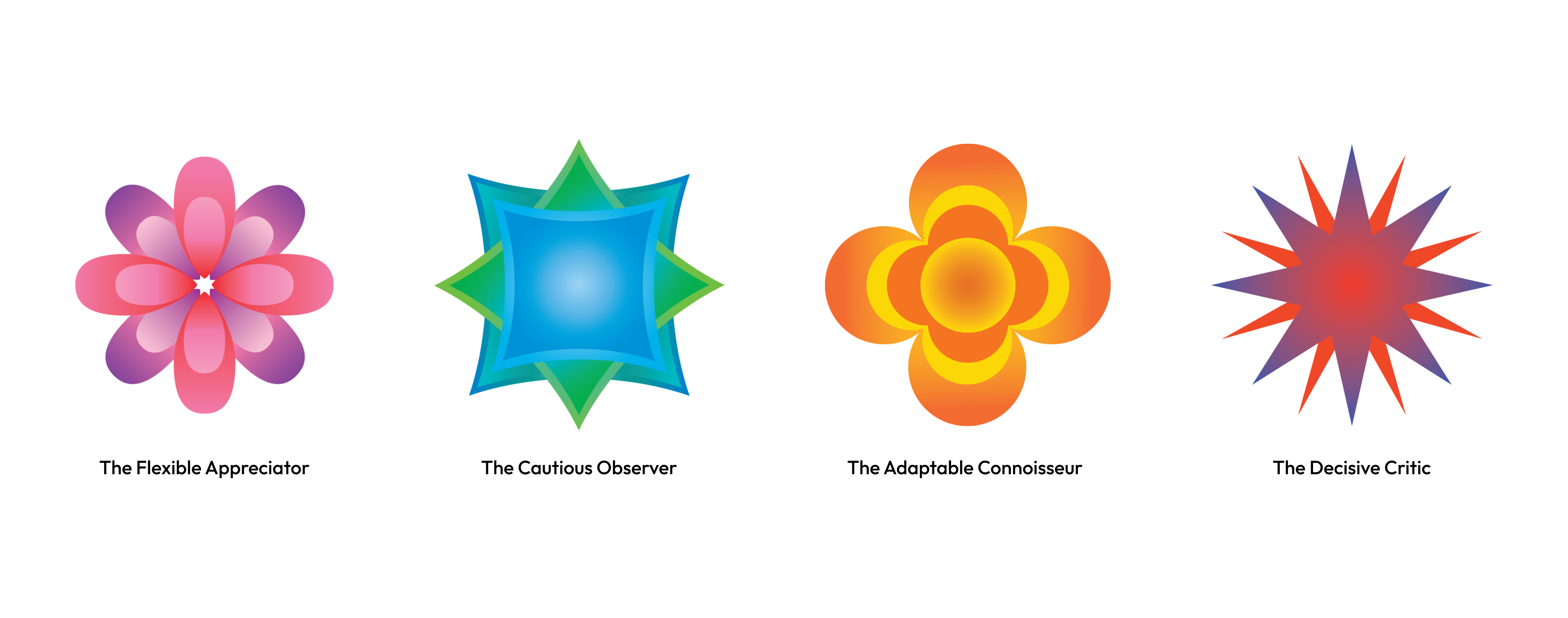 Artlibs personality graphics