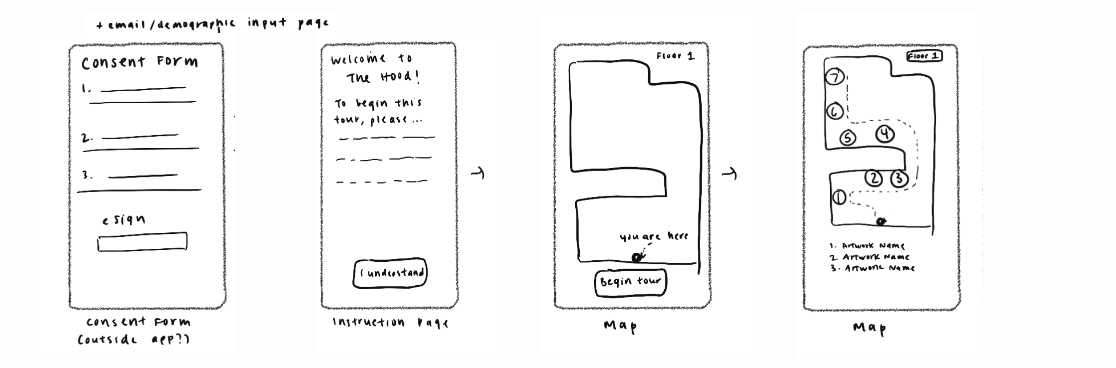 ArtLibs sketch