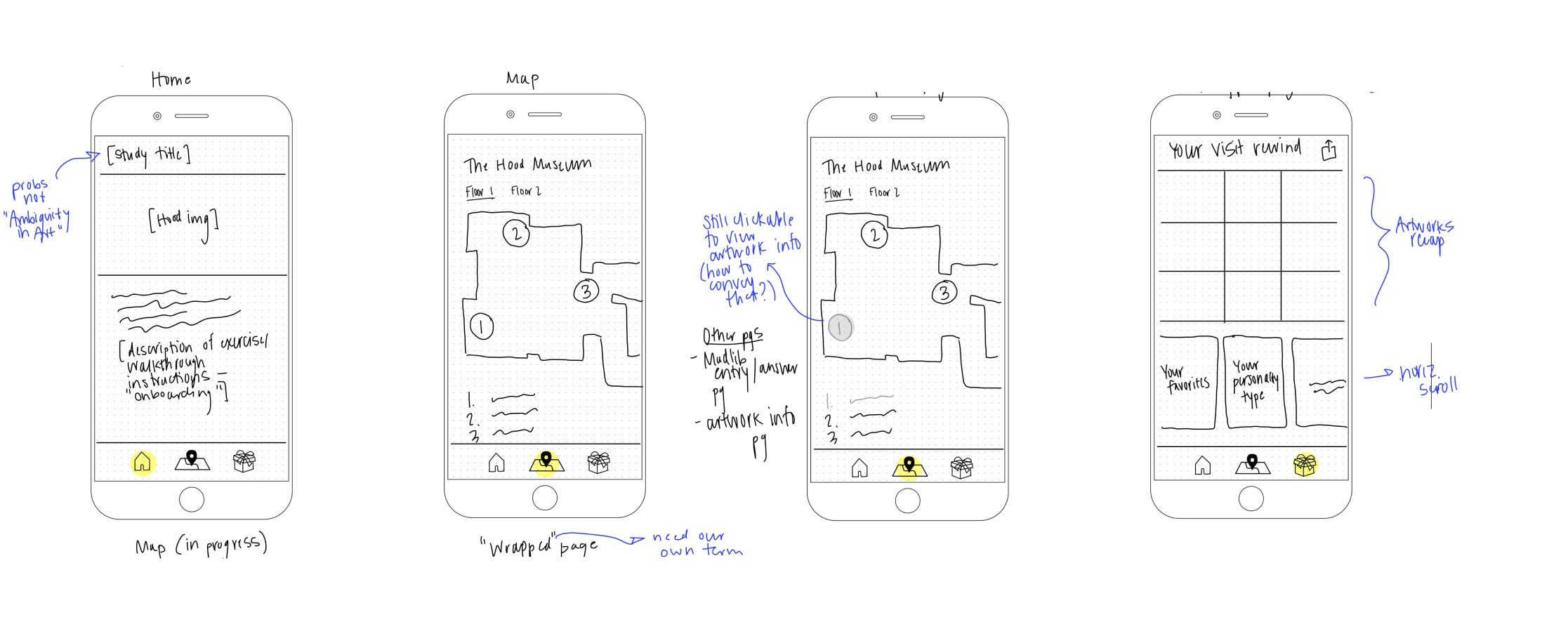 ArtLibs sketch